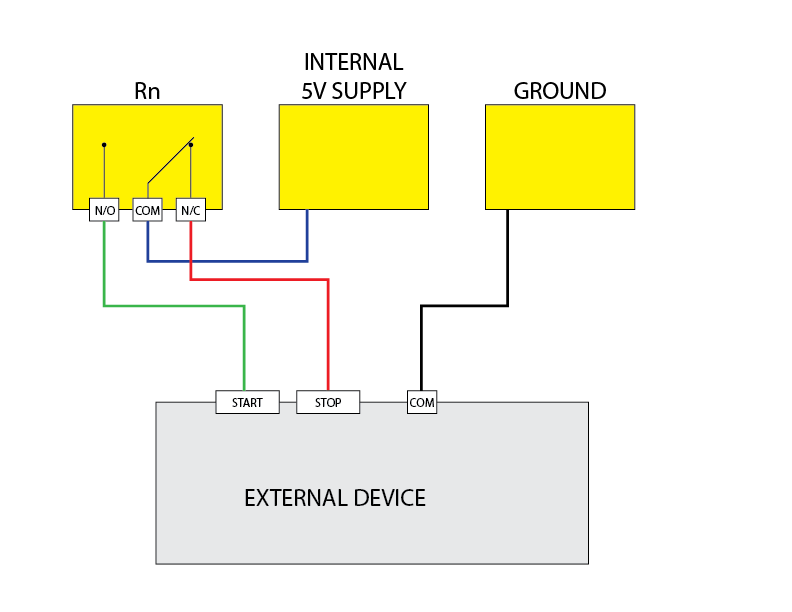 5VDC Start/Stop Control Diagram